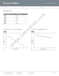 FX-CC-10-40K-80-5 Datasheet Page 7