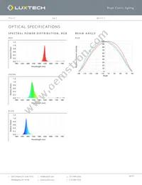 FX-RGB-25-5 Datasheet Page 3