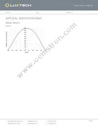 FX-SW-20-18V-40K-90-5 Datasheet Page 4