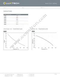 FX-SW-20-18V-40K-90-5 Datasheet Page 7