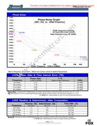 FX5LSBBF120.0 Datasheet Page 5