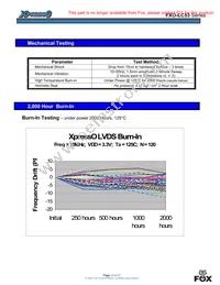 FX5LSBBF120.0 Datasheet Page 13