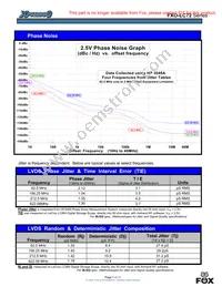 FXO-LC725-266 Datasheet Page 5