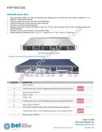 FXP1500-32G Datasheet Page 9