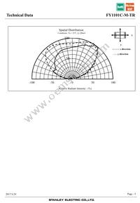 FY1101C-M-TR Datasheet Page 5