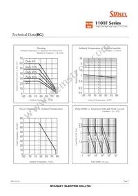 FY1101F-TR Datasheet Page 7