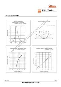 FY1101F-TR Datasheet Page 8