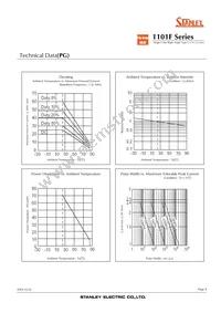 FY1101F-TR Datasheet Page 9