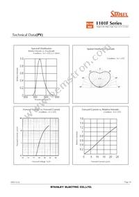 FY1101F-TR Datasheet Page 10