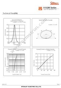 FY1112H-TR Datasheet Page 13