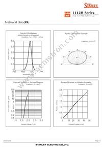 FY1112H-TR Datasheet Page 15