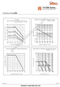 FY1112H-TR Datasheet Page 16