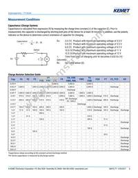 FYH0H224ZF Datasheet Page 8