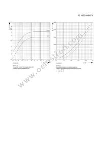 FZ1200R12KF4NOSA1 Datasheet Page 4