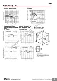 G2A-432A-N AC100/110 Datasheet Page 4