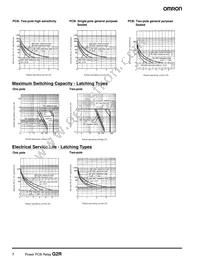 G2R-1-S-T130 DC24 Datasheet Page 7