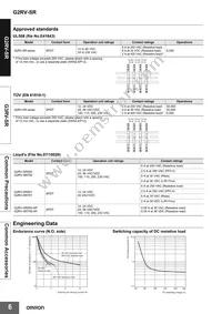 G2RV-1-S-AP DC48 Datasheet Page 6