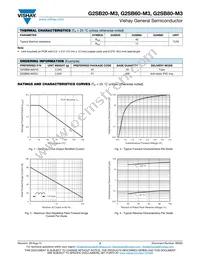 G2SB80-M3/51 Datasheet Page 2