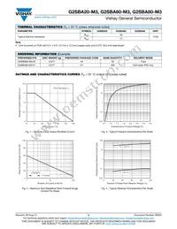 G2SBA80-M3/51 Datasheet Page 2