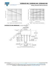 G2SBA80-M3/51 Datasheet Page 3