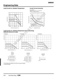 G3M-202P-UTU DC5 Datasheet Page 4