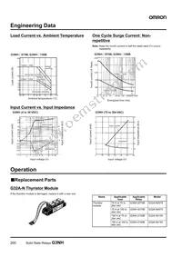 G3NH-4150B DC5-24 Datasheet Page 3