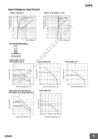 G3PA-220B-VD-2S Datasheet Page 9