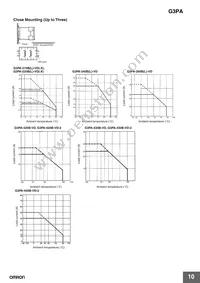 G3PA-220B-VD-2S Datasheet Page 10