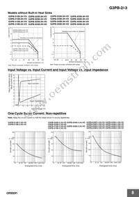 G3PB-445B-3-VD DC12-24 Datasheet Page 8