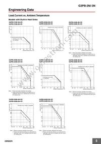 G3PB-545B-3N-VD DC12-24 Datasheet Page 5