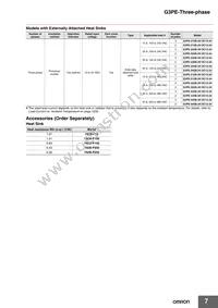 G3PE-245B-3 DC12-24 Datasheet Page 7