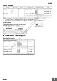 G3TA-OD201S DC24 Datasheet Page 2
