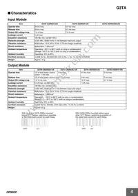 G3TA-OD201S DC24 Datasheet Page 4