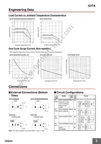 G3TA-OD201S DC24 Datasheet Page 5