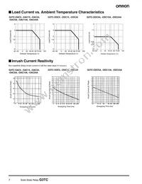 G3TC-ODC24A DC24 Datasheet Page 7