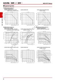 G3VM-101ER1 Datasheet Page 5