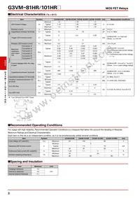 G3VM-101HR(TR) Datasheet Page 3