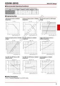 G3VM-201G(TR) Datasheet Page 2