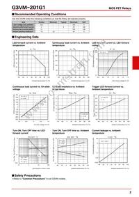 G3VM-201G1 Datasheet Page 2