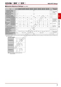 G3VM-21ER Datasheet Page 2