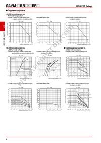 G3VM-21ER Datasheet Page 5