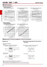 G3VM-21ER Datasheet Page 7