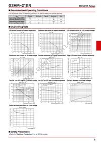 G3VM-21GR Datasheet Page 2