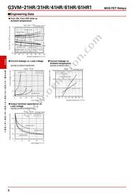 G3VM-21HR(TR) Datasheet Page 5