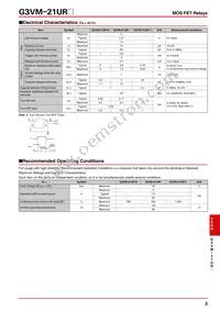 G3VM-21UR11(TR05) Datasheet Page 2
