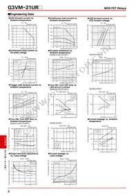 G3VM-21UR11(TR05) Datasheet Page 3