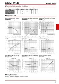 G3VM-351GL(TR) Datasheet Page 2