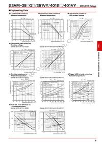 G3VM-401VY Datasheet Page 4