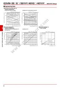 G3VM-401VY Datasheet Page 5