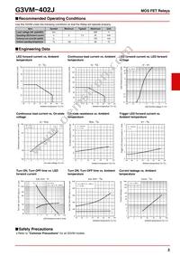 G3VM-402J Datasheet Page 2